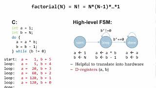 9.2.1 Datapaths and FSMs