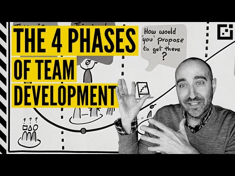 Tuckman's Team Development Stages: FORMING, STORMING, NORMING and PERFORMING