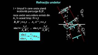 Legile refracţiei undelor mecanice. Seismologia.