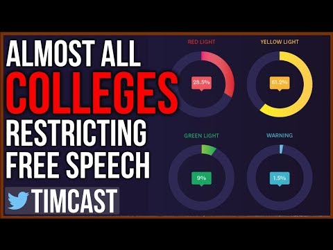 New Report Shows Almost ALL Colleges Restrict Free Speech