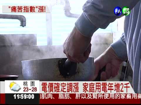 電價漲定了! 家庭用電年增2千元