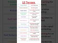 12 Tenses