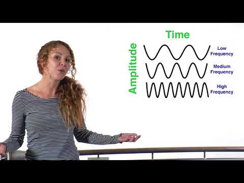 IV Lab: Behind the Science - Rubens' Tube