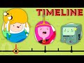 The Complete Adventure Time Timeline Channel Frederator