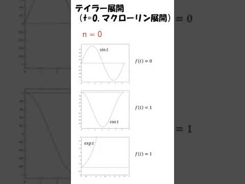 機械システム工学科 理系大学生なら誰でも書けるグラフ（テイラー展開）#shorts