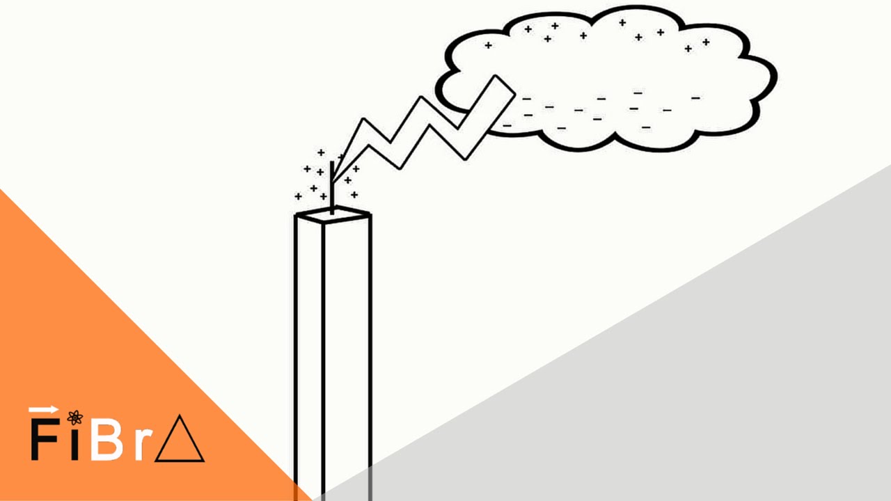 Fibra - Poder das Pontas (04/05/16)