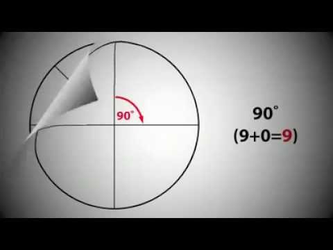 De ce sunt 360 de grade într_un cerc ?