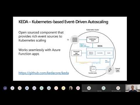 KEDA- Serverless Kubernetes