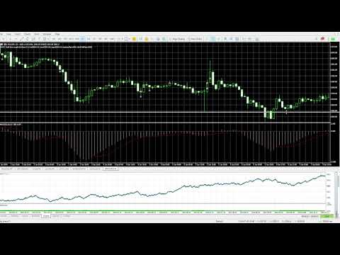 Video MACD Gold slow scalper MT5