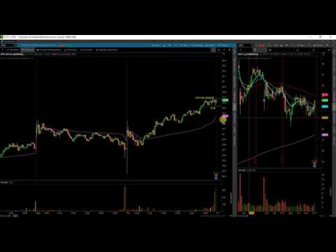 $ETFC 4 21 17 HAMMER ANALYSIS