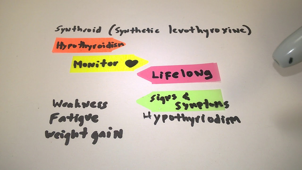 Thyroid review with hypothyroidism: enlarged thyroid gland: Review for the NCLEX - YouTube