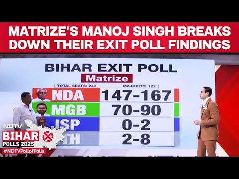 Bihar Exit Poll 2025 — Manoj Singh Matrize breakdown