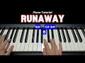 FULL PIANO TUTORIAL Of Runaway By Kanye West A Slow Step By Step Guide