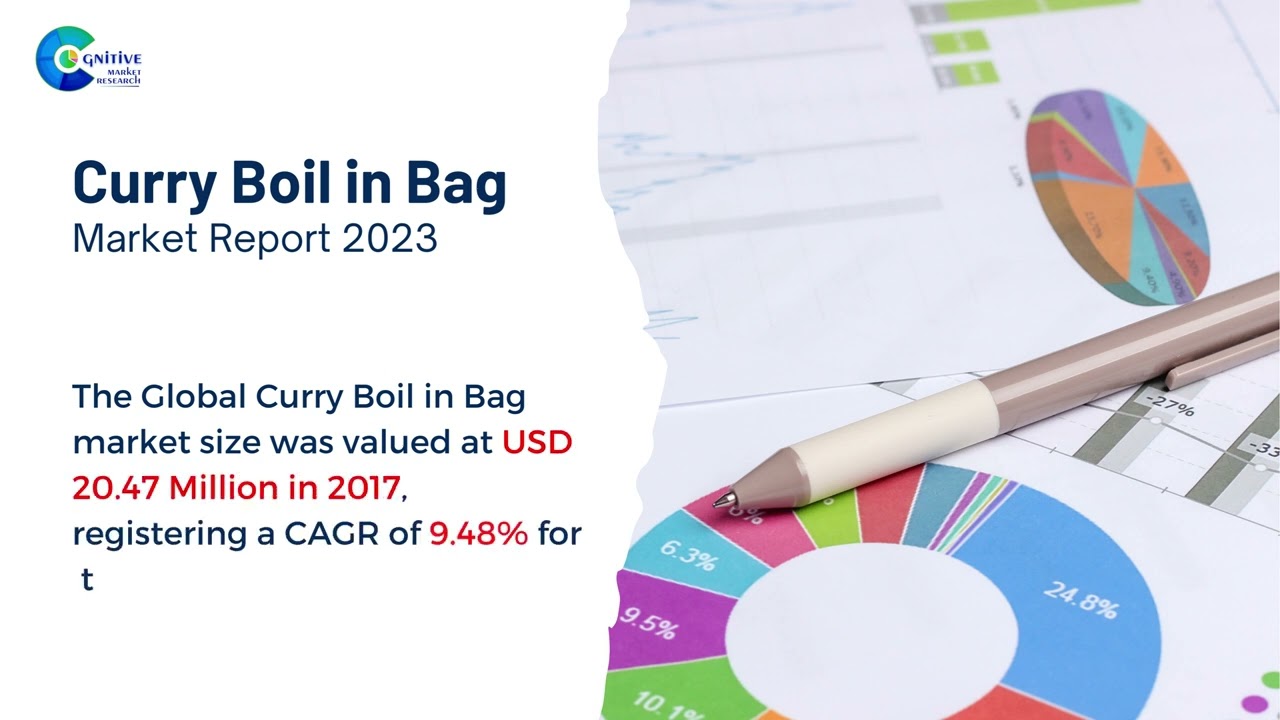 Curry Boil in Bag  Market Insights