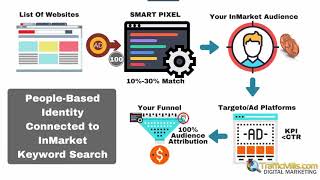 Coming Facebook Ad Apocalypse Final Part 4