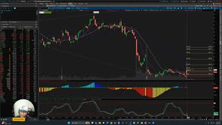 Nice Trade Setup in U #unitysoftware #U #stockmarket #trading #optionstrading