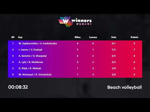 04:40 A. Lylo / B. Moldovan - A. Bakotin / O. Sharpatyi 03.07.2022 | Winners Beach Volleyball