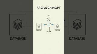 RAG vs Chatgpt