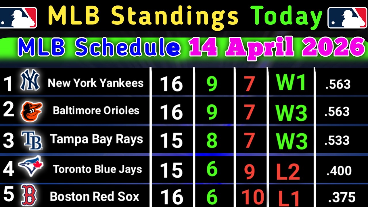 MLB Standings today | MLB Schedule 14 April 2026 | MLB Standings 2026 #MLB