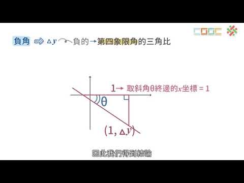 觀念 直線的斜角 數學 均一教育平台