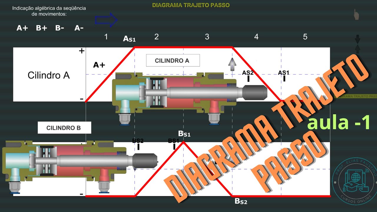 DIAGRAMA TRAJETO PASSO -aula 1