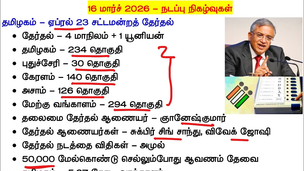 16 March 2026 - தினசரி நடப்பு நிகழ்வுகள் - tamil daily current affairs 15 march 2026