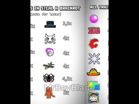 All Trait Multipliers in Steal a Brainrot #roblox  #growagarden #stealabrainrot