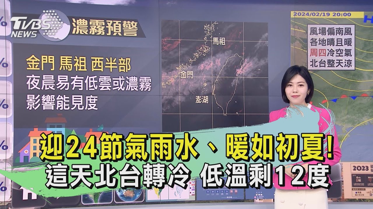 迎24節氣雨水、暖如初夏!這天北台轉冷 低溫剩12度