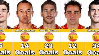 Spain National Team Best Scorers In History