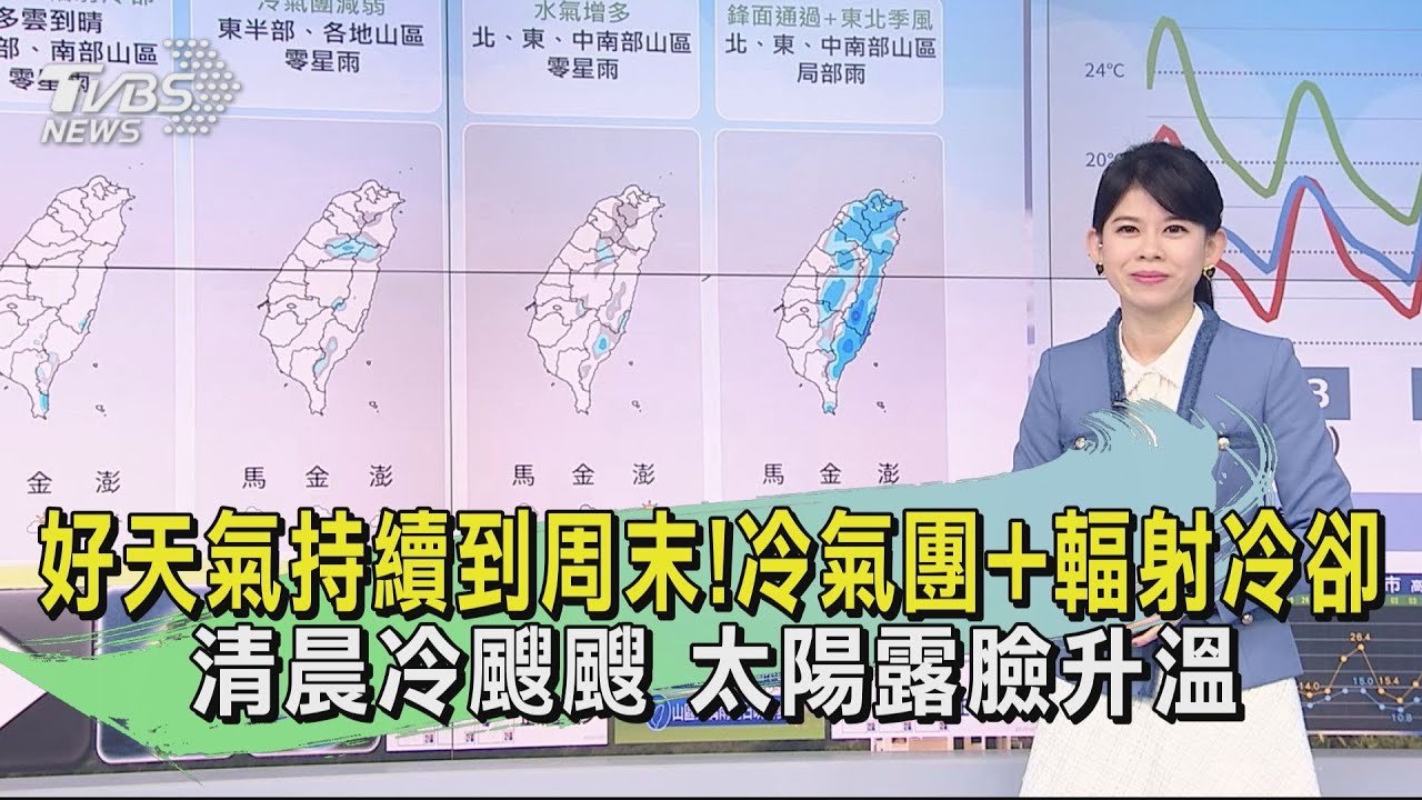 好天氣持續到周末!冷氣團+輻射冷卻 清晨冷颼颼 太陽露臉升溫