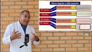Clasificación de Taquicardia según Duración y Regularidad del complejo QRS