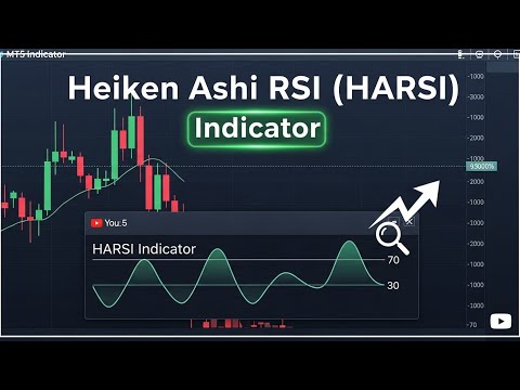 Video Heiken Ashi RSI Indicator for MT5