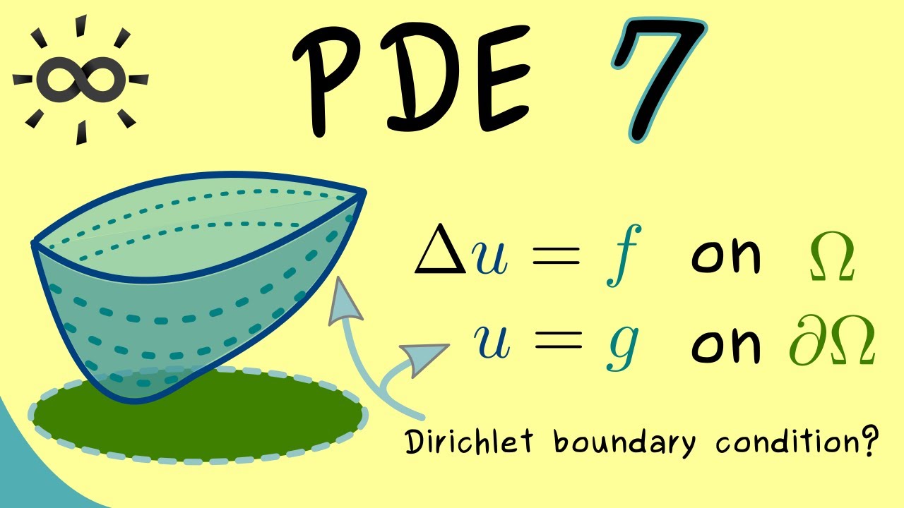 Partial Differential Equations 7 | Uniqueness of the Boundary Value Problem for Poisson's Equation