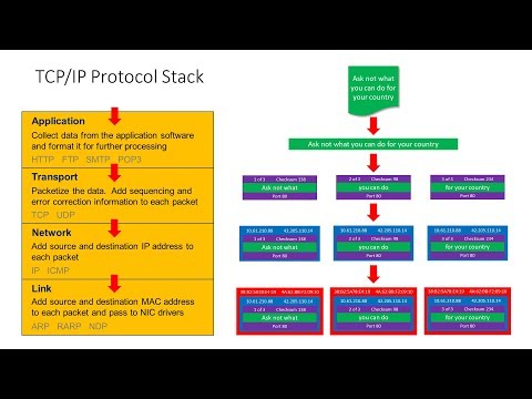 Computer Networks Part Six The TCP IP Protocol Stack and Routers