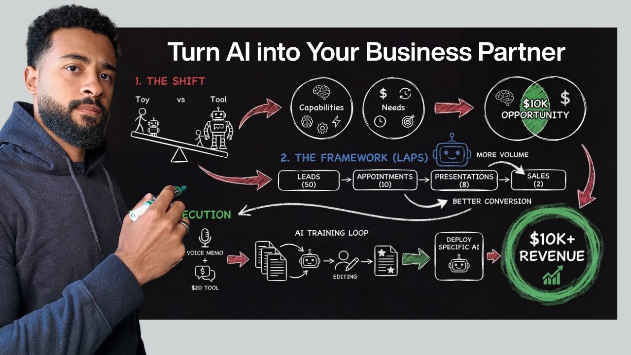 How to Turn Your $20 AI Subscription to an Extra $10K in Revenue