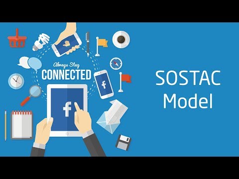 , title : 'خطة تسويقية متكاملة على مواقع التواصل الاجتماعي | Social Media Strategy "SOSTAC" 2016 (OLD)'