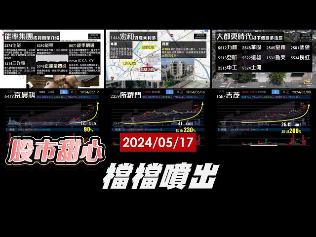 05/17【甜心盤後影音】京晨科．所羅門．吉茂．宏和．能率集團．有土斯有財