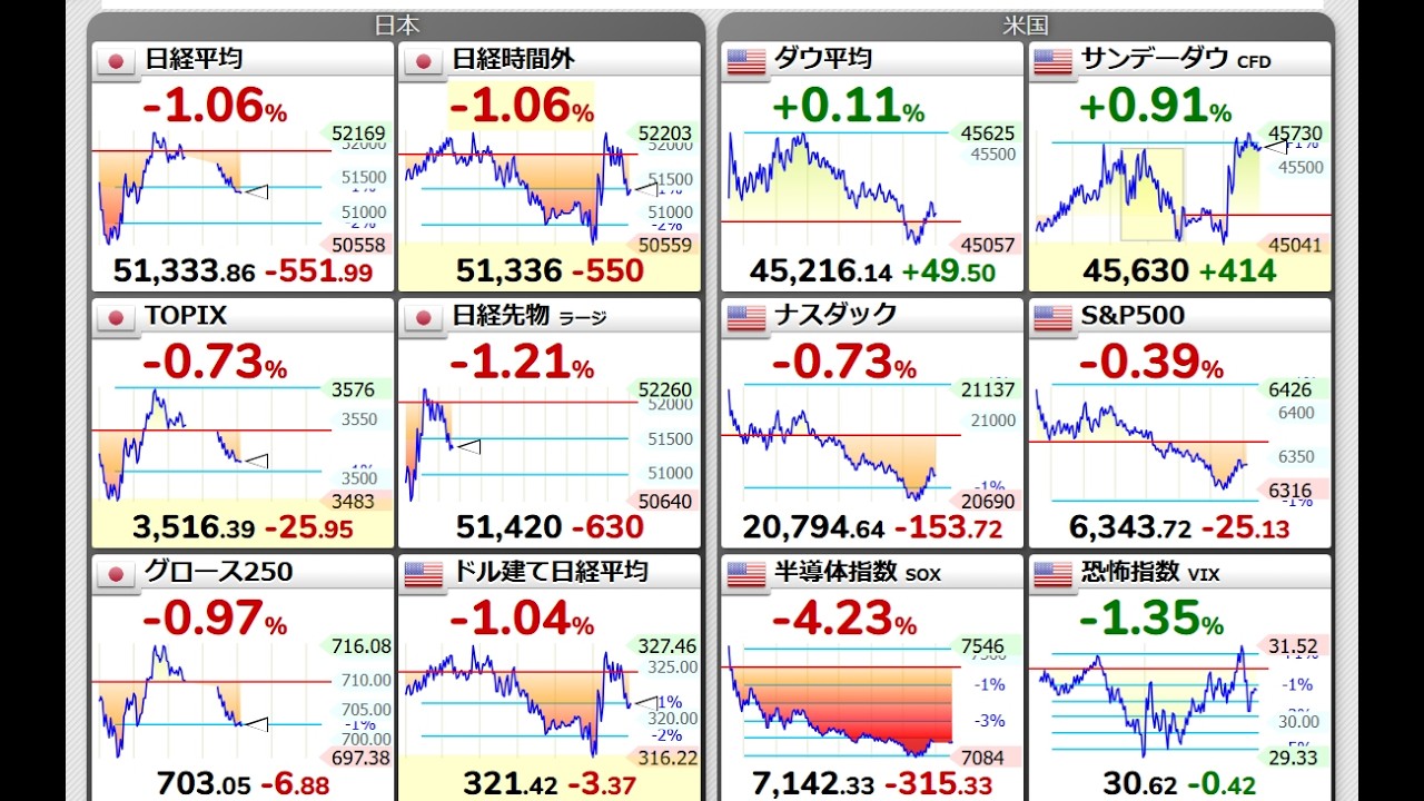 すげぇ行ってこいしてるらしいじゃん（26/3/31）