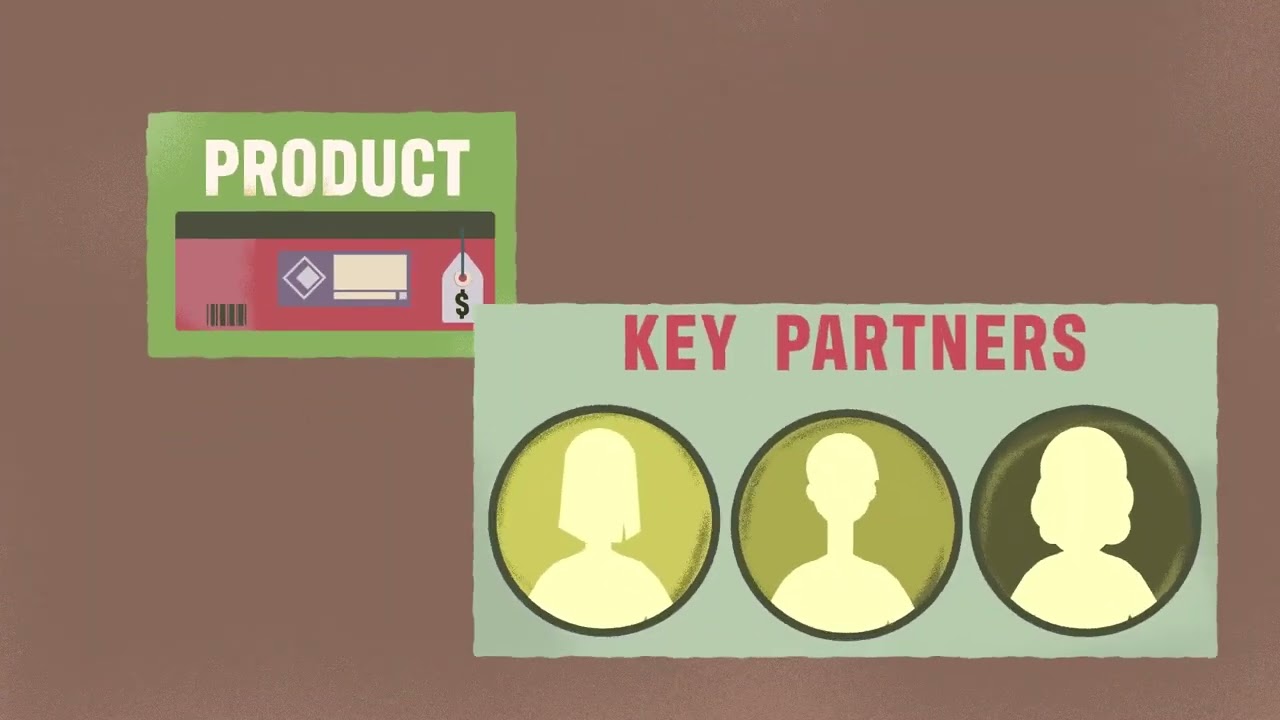 Entrepreneurship: Planning Your Business