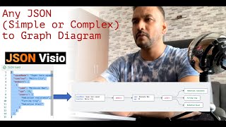 Any JSON (Simple or Complex) to Graph Diagram || JSONVisio || OpenSource || Free