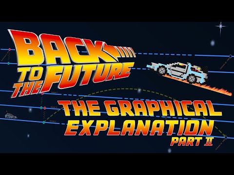 Back to the future - graphical explanation - how time alterations work part 2