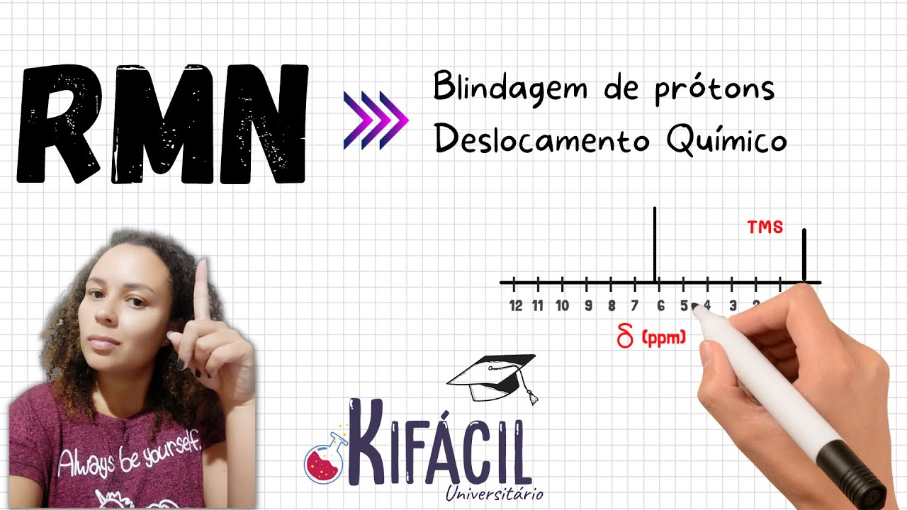 RMN - Blindagem e deslocamento químico