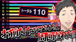 エアライダーのおためしライドを終始音割れ絶叫しながら全力で楽しむ社築【切り抜き/にじさんじ】