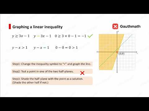 Transform Your Linear Inequality Homework Routine
