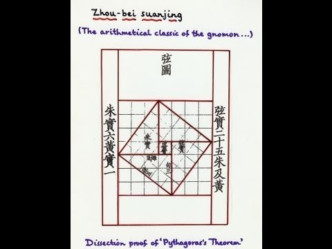 Early Mathematics: A Short Introduction