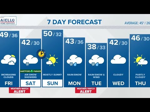 CONNECTICUT FORECAST: Midday - March 10, 2023