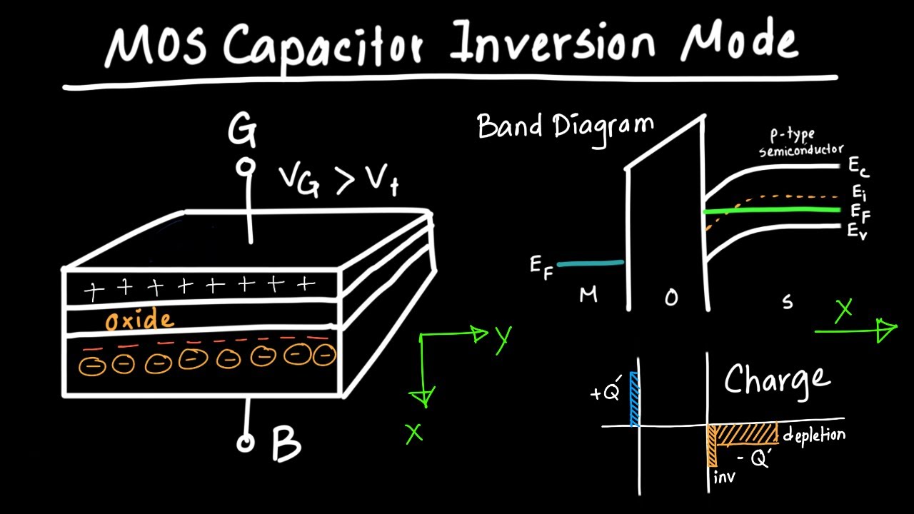 MOS Capacitor - Inversion Mode Explained
