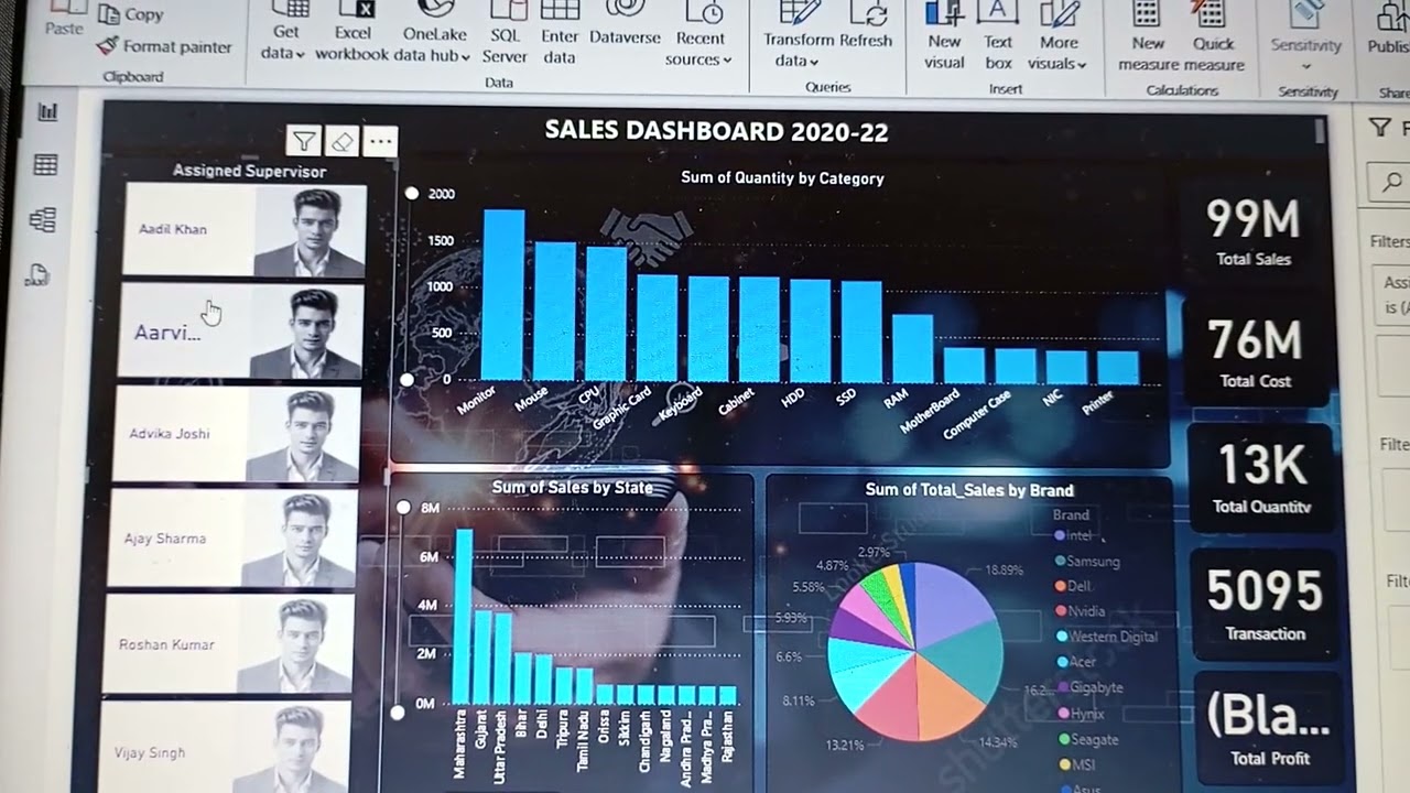 Amazon Sales Analysis ll Data Analyst Project ll #dataanalyst #powerbi #python