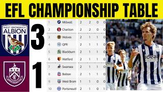 Download lagu 🚨LATEST EFL CHAMPIONSHIP TABLE | WHO IS TOP OF THE LEAGUE? mp3
