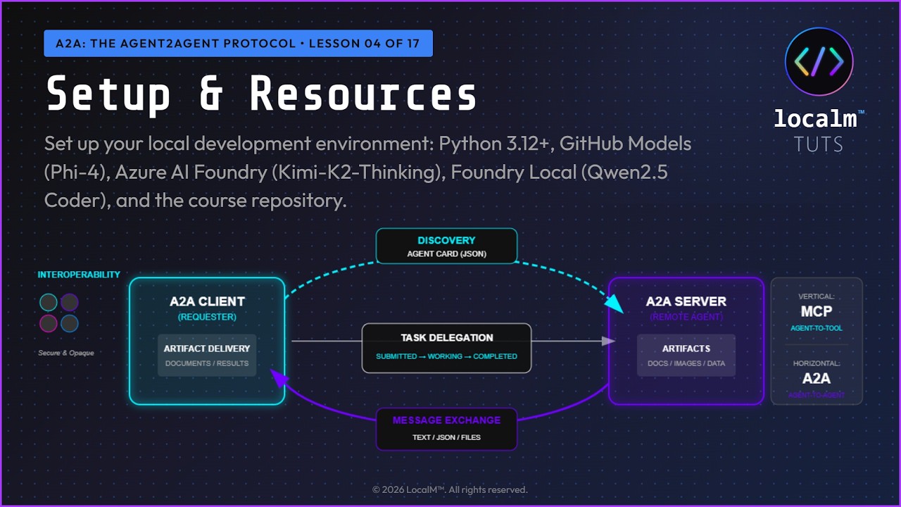 A2A Setup Guide: GitHub Models, Azure AI Foundry, Foundry Local | Lesson 04 of 16